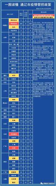 通辽最新疫情通报,通辽疫情最新消息今天新增