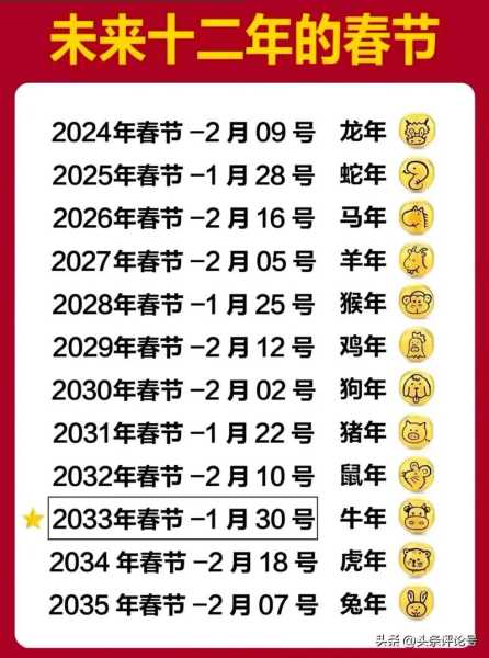 2021春节是哪一天，2021年春节是几月几号?