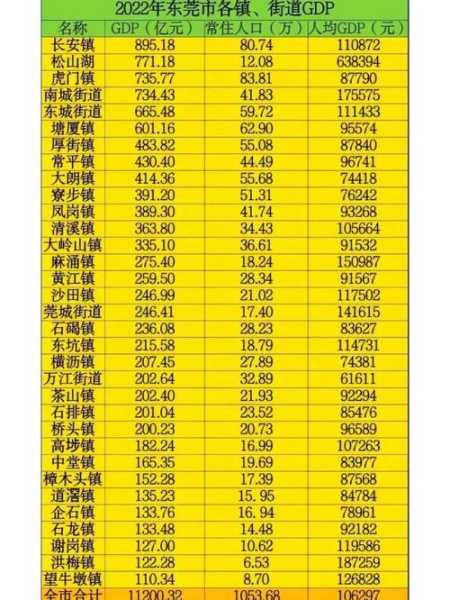 2021东莞封城最新消息，2021东莞各镇区疫情最新消息