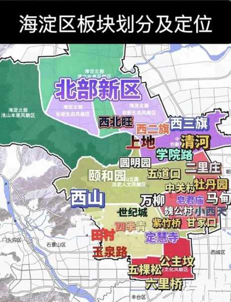 北京海淀1地升为高风险区了吗，北京新增1个高风险地区