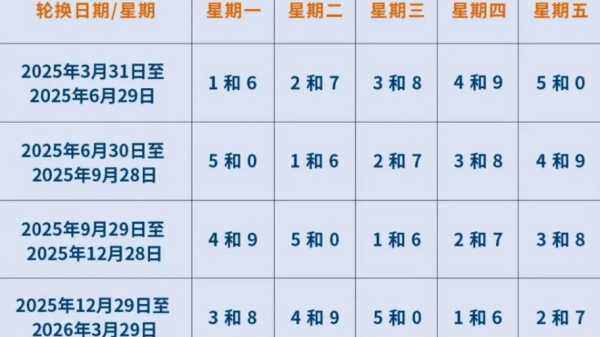 限号2022年7月最新限号时间，2025开封限号取消了吗