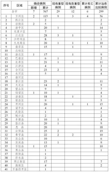 30日江苏疫情速报，江苏今天最新疫情报告