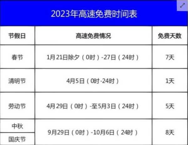 2021年元旦高速免费时间表最新公布日期,2021年元旦高速免费时间表