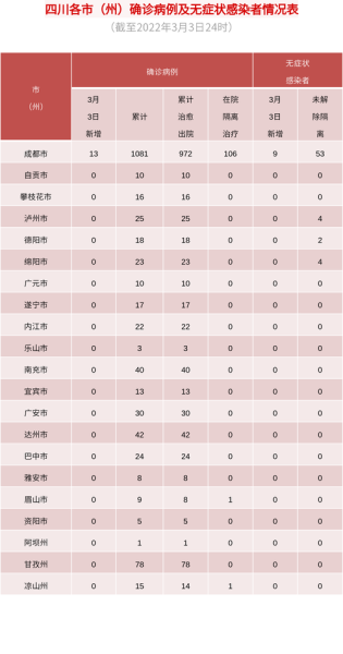四川疫情最新消息今天又封了成都算不算中风险地区，四川疫情最新消息风险地区