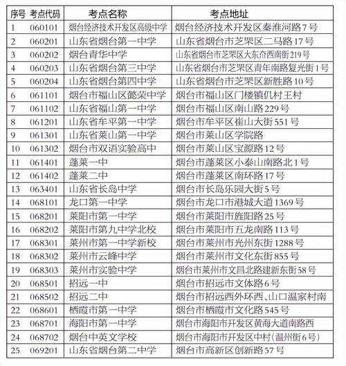 烟台青华中学疫情,烟台青华中学2023年招生