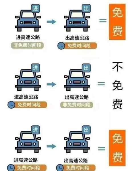 中秋节高速路免费的时间2024,2024年中秋节高速免费吗
