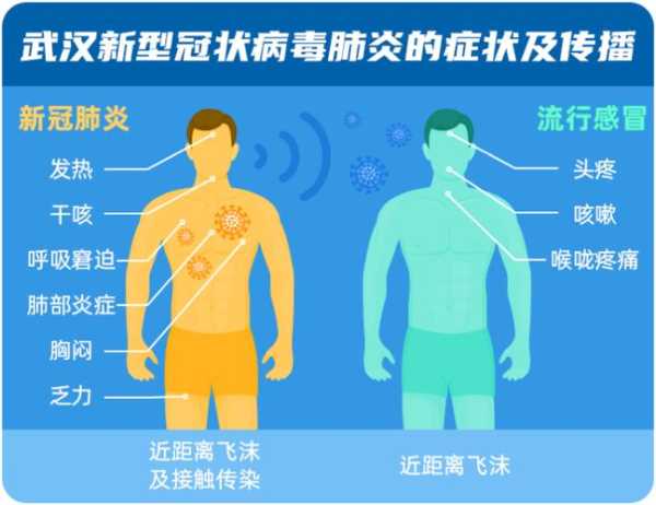 新冠肺炎的早期特征有哪些,新冠肺炎最明显的特征