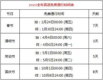 高速免费时间2020年7月，2020年高速免费时间表