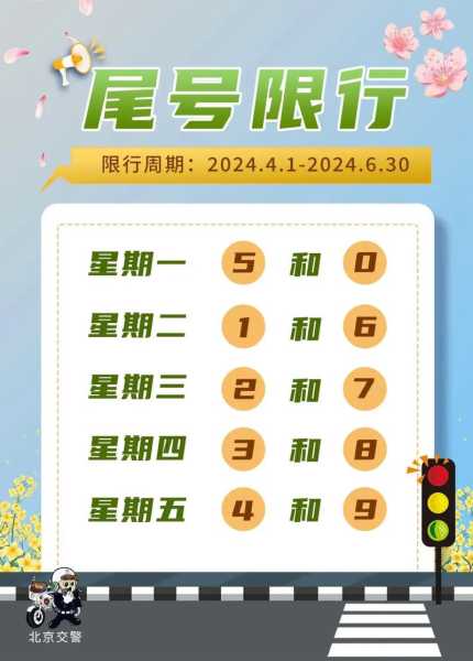 限号2022年4月最新限号时间，新乡限行2025最新通知