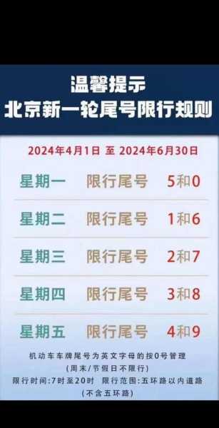 北京限行尾号2022年4月份限行，北京限行尾号2022年11月份