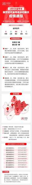 浙江金华新增一例无症状者，浙江金华疫情最新消息今天新增病例