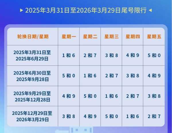 限号2023年3月最新限号时间表格，限号2023年最新限号时间表