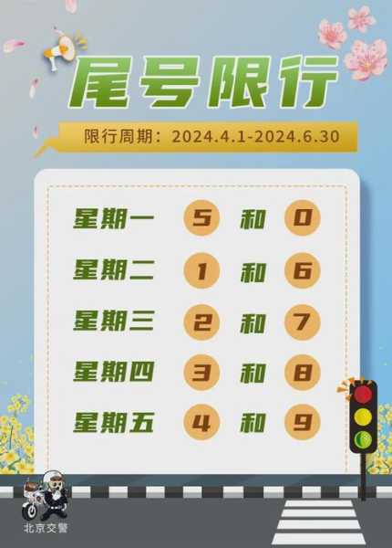 北京限号2023年11月最新限号时间表，北京限号2023年1月最新限号