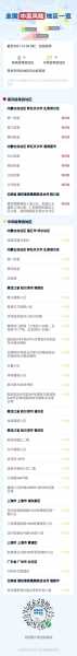 31省新增本土42例陕西，31省新增本土确诊病例20例