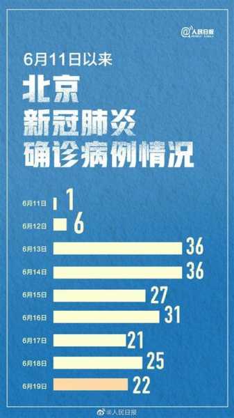 31省份新增确诊22例 本土9例，31个省今天新增多少例