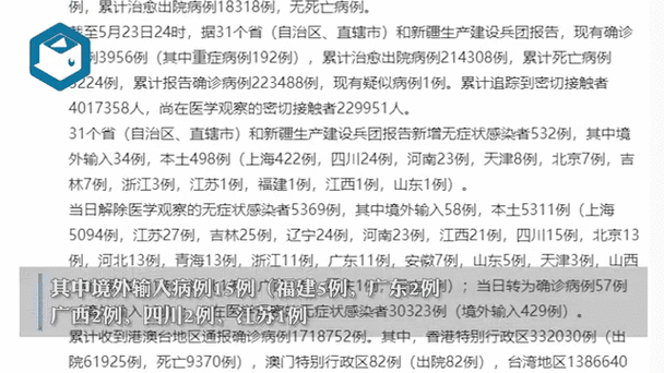 31省区市新增本土确诊29例 涉5省市,31个省今天新增多少例