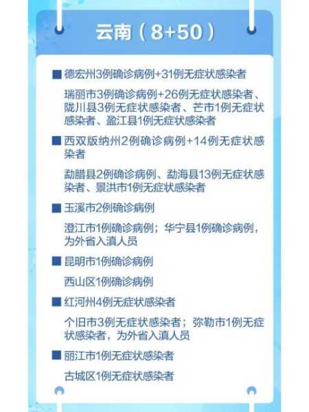 31省份新增本土确诊50例均在福建,福建省份新增本土确诊