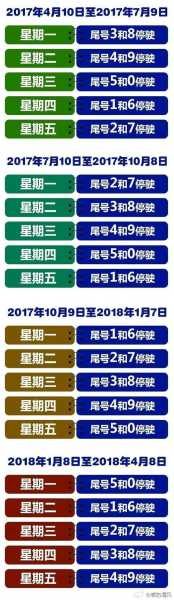 北京限号2024年最新限号时间表查询外地车,外地车北京限行区域