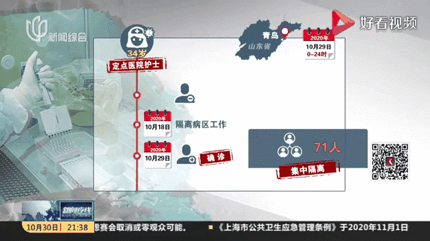 青岛新增本土确诊46例无症状117例病例,山东青岛发现1例无症状感染者