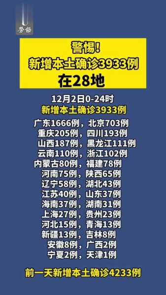 31省份新增本土确诊28例 均在福建,福建省份新增本土确诊