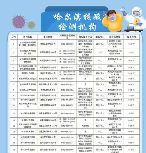 哈尔滨:进经营场所和单位不再查核酸了，哈尔滨核酸检测最新消息