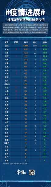 31省份新增确诊22例均为境外输入，31省份新增确诊40例