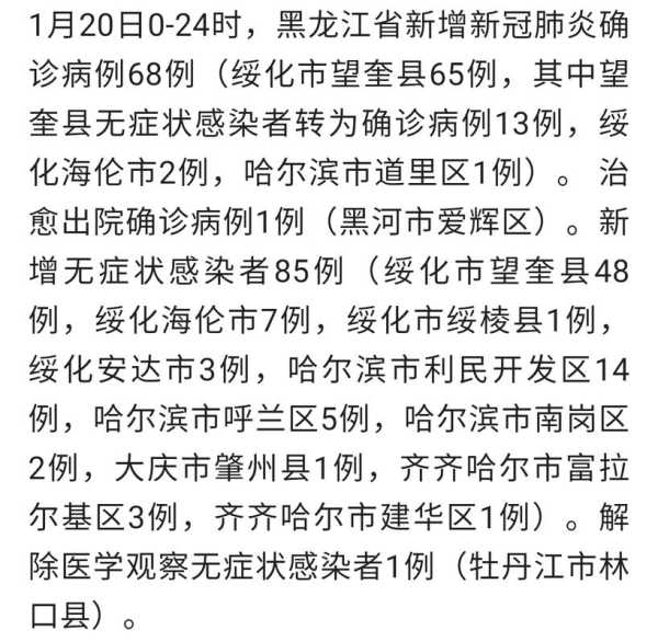 黑龙江新增本土确诊26例均在黑河，黑龙江新增40例确诊 50例无症状