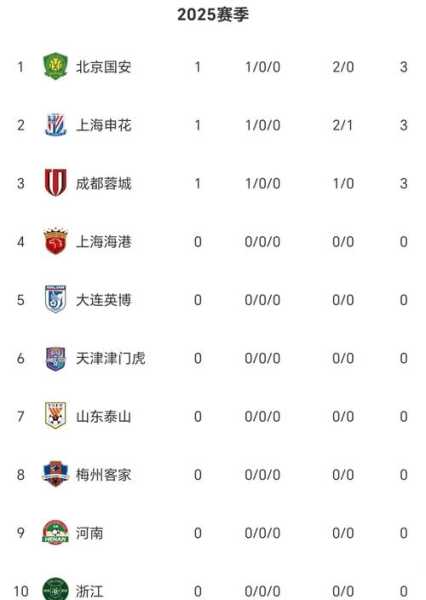 云南增19例阳性+15人系投案自首，云南1例在哪里