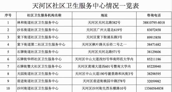 广东新增本土确诊15例 无症状5例详情，广东新增30例本土无症状
