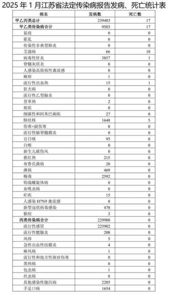 江苏新增本土确诊20例无症状27例，江苏新增本土病例最新消息