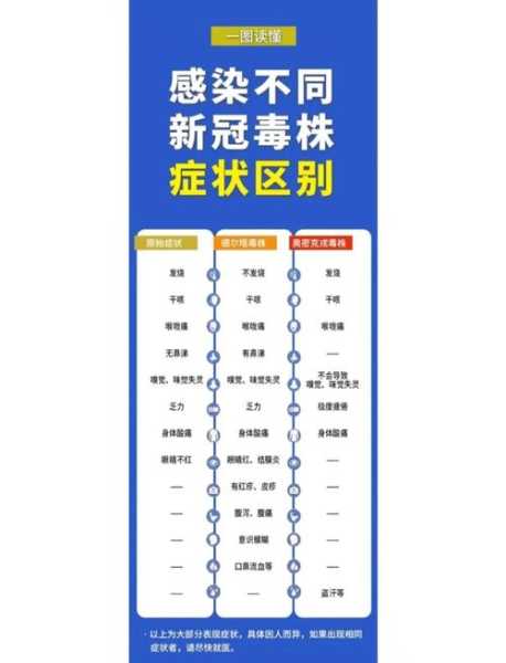 专家辟谣奥密克戎有200多种后遗症是真的吗，奥密克戎有没有后遗症