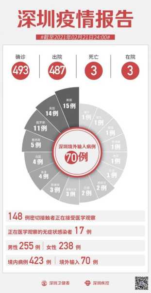 31省新增11例 均为境外输入，31个省今天新增多少例
