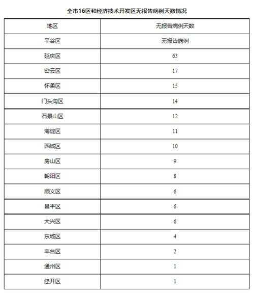 31省份新增5例死亡病例 均在北京年龄，31省市新增本土病例最新消息