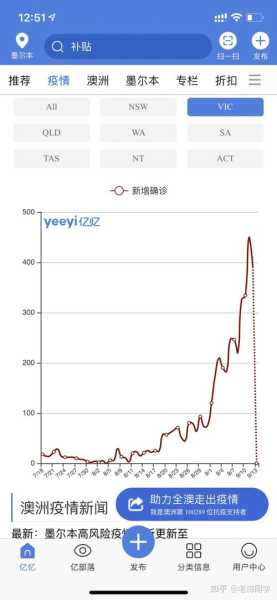 福建莆田累计32例确诊32例无症状病例，莆田确诊病例最新消息
