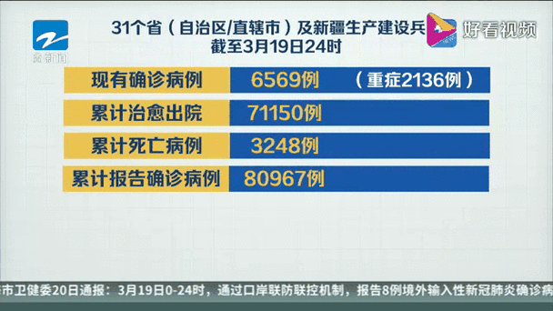 31省区市新增确诊7例均为境外输入,武汉新增确诊