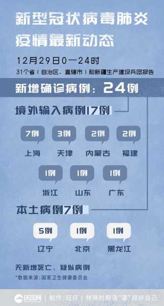 31省区市新增1例本土病例,31省区市增17例病例