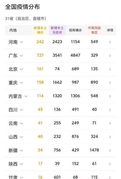 9省份连续14天以上无新增，中国新增省份是哪个