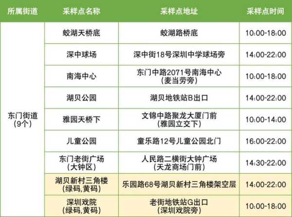 深圳新增9例确诊2例无症状,深圳新发现2名无症状感染者 新闻