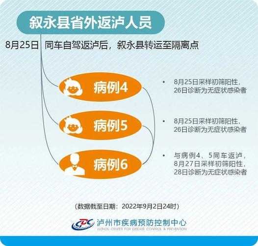 吉林省本轮疫情现2条传播链,吉林省传染病医院地址