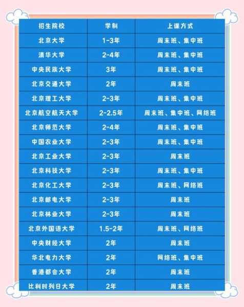 北京新增21例含多名在校生,北京高校在北京招生人数