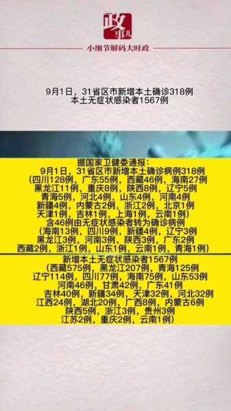31省新增本土确诊9例i,31省份新增本土确诊20例n