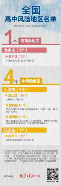 上海是高风险还是低风险地区呢，上海最近的病毒感染是什么情况