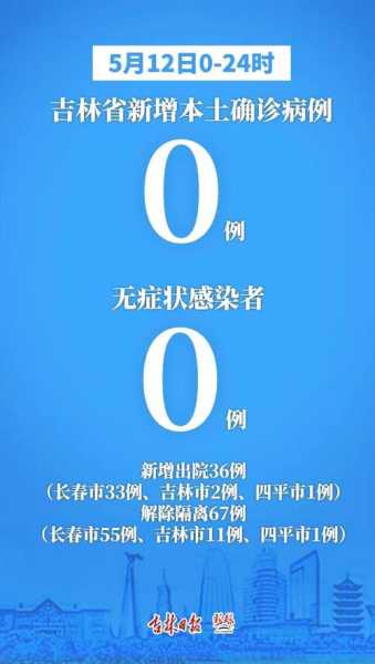 吉林本轮疫情为2月下旬输入,2024疫情结束了吗