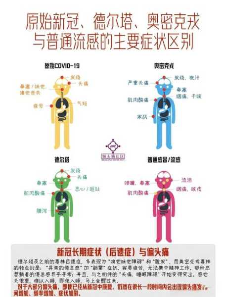 大连1例阳性系感染奥密克戎,奥密克戎上一代病毒叫什么