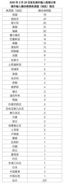 北京昨日新增12例境外输入病例,北京境外输入疫情最新消息