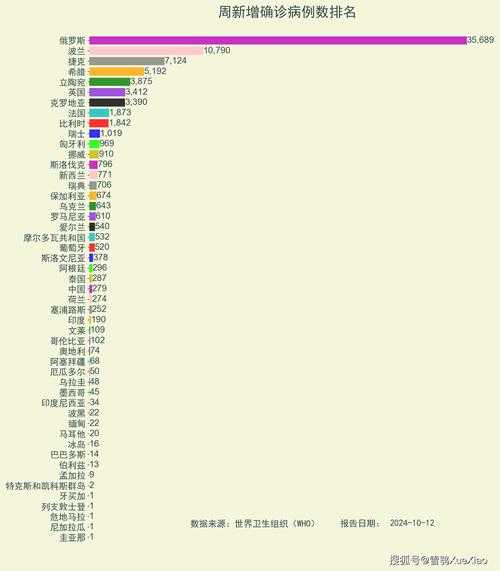 美国新冠肺炎确诊超86万例,全中国新冠后遗症人数有多少