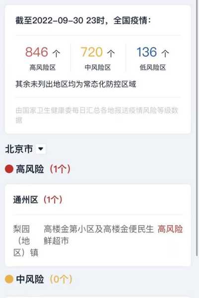 全国中高风险地区共216个,国内高风险地区