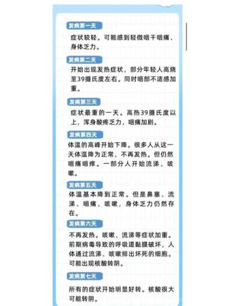 5位新冠感染者自述二阳症状是什么意思，新冠二阳是什么症状