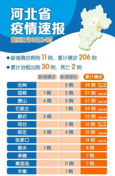 河北新增74例无症状感染者行动轨迹，河北发现一例无症状感染者