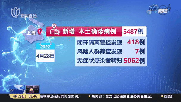 上海发布累计感染前五位地区名单,上海最近的病毒感染是什么情况